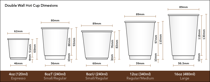 Paper Cup Size Chart
