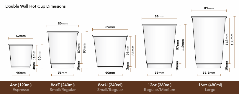 Standard Coffee Cup Sizes: Everything You Need to Know
