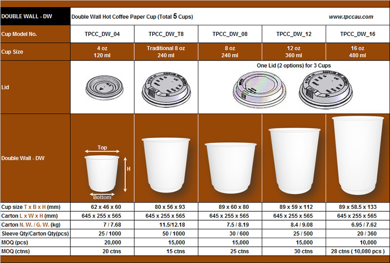 product_dw