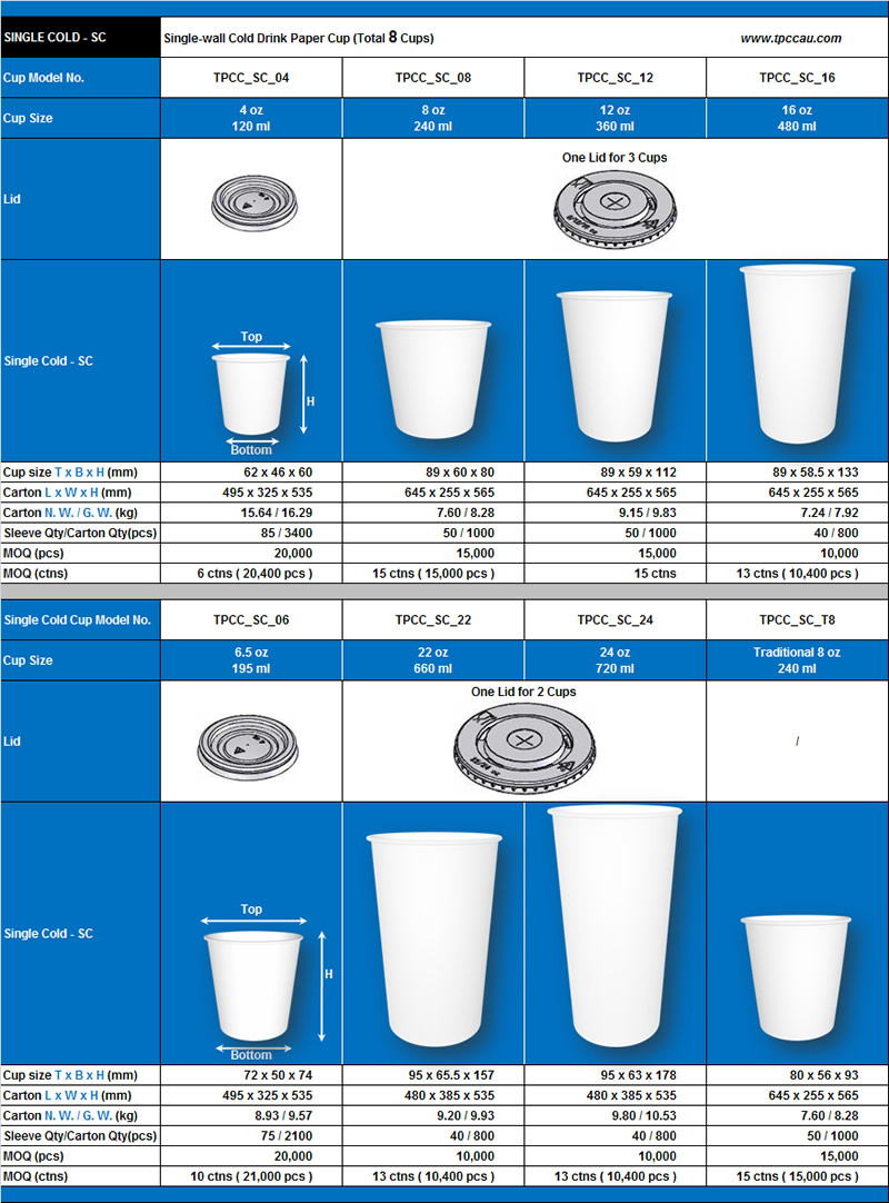 product_sc