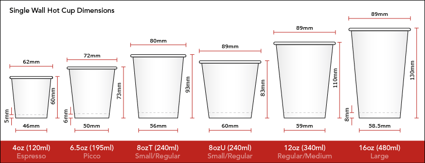 Paper Cup Size Chart