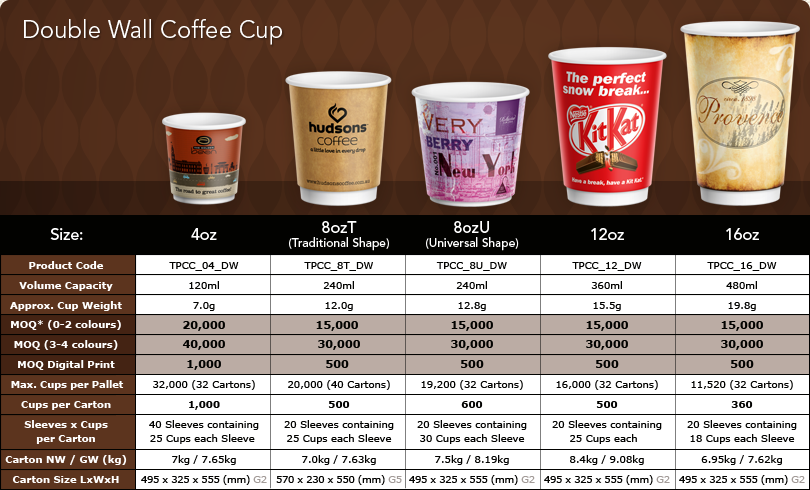 double-wall-coffee-product-table3